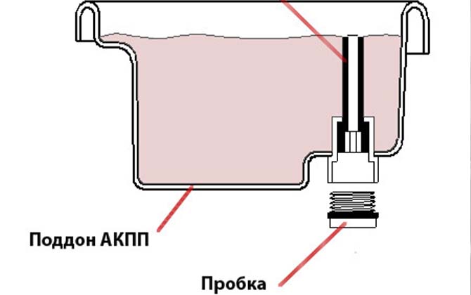 Проверка без щупа